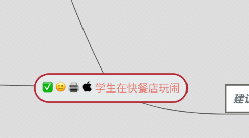 Mind Map: 学生在快餐店玩闹