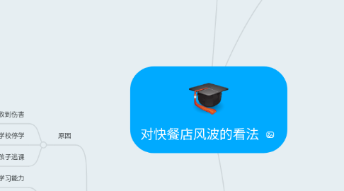 Mind Map: 对快餐店风波的看法