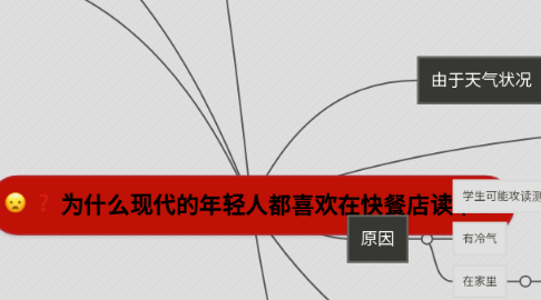 Mind Map: 为什么现代的年轻人都喜欢在快餐店读书?