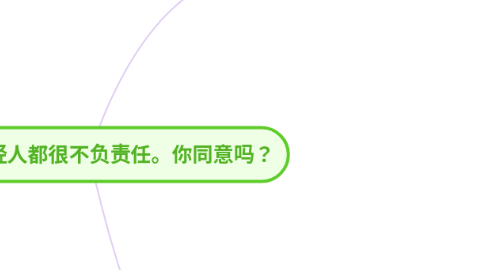 Mind Map: 现代的年轻人都很不负责任。你同意吗?