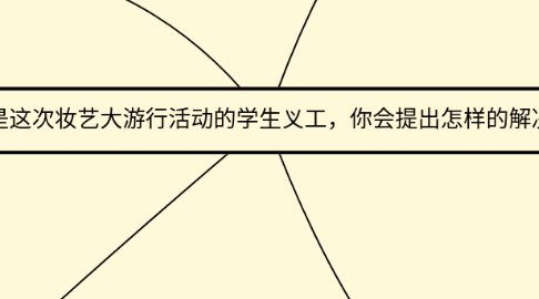 Mind Map: 妆艺大游行(任务):假设你是这次妆艺大游行活动的学生义工,你会提出怎样的解决方法避免类似的情况发生?