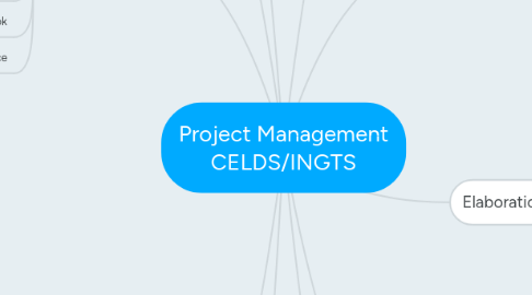 Mind Map: Project Management CELDS/INGTS