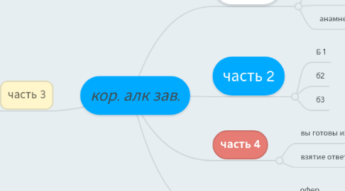 Mind Map: кор. алк зав.