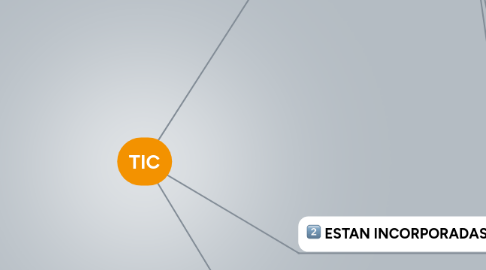 Mind Map: TIC