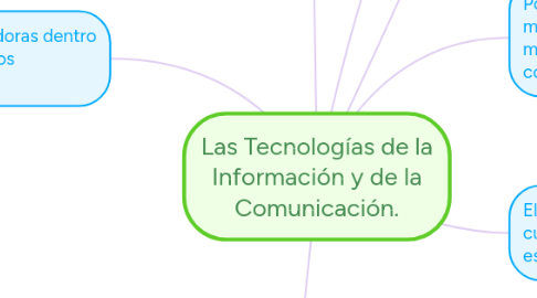 Mind Map: Las Tecnologías de la Información y de la Comunicación.