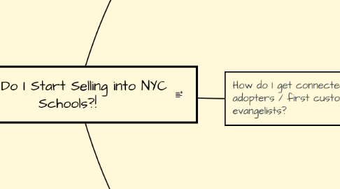 Mind Map: How Do I Start Selling into NYC Schools?!