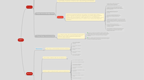 Mind Map: COBIT 5