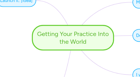 Mind Map: Getting Your Practice Into the World