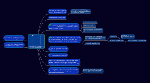 Mind Map: PROCEDIMENTO - NATUREZA CAUTELAR ANTECEDENTE