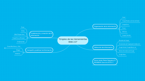 Mind Map: “Empleo de las Herramientas Web 2.0”