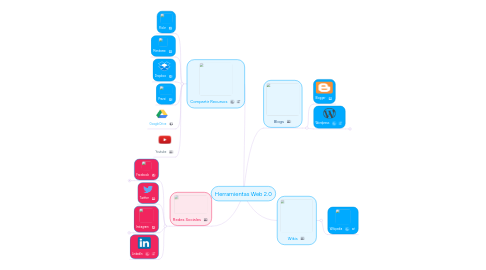 Mind Map: Herramientas Web 2.0