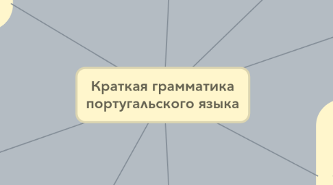 Mind Map: Краткая грамматика португальского языка