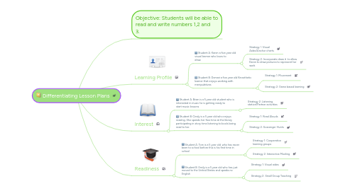 Mind Map: Differentiating Lesson Plans