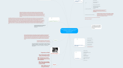 Mind Map: Personajes prominentes, evolución y conceptos relacionados a la programación