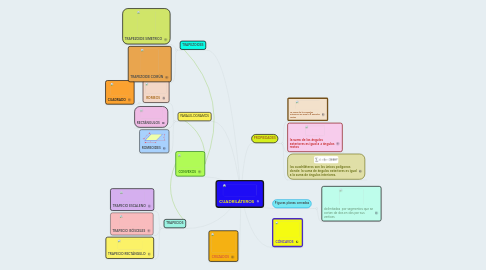 Mind Map: CUADRILÁTEROS