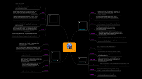 Mind Map: Web 2.0 Tools for Classroom Use