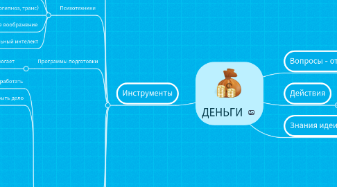 Mind Map: ДЕНЬГИ