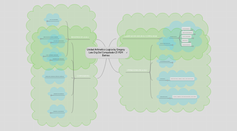 Mind Map: Unidad Aritmetico Logica by Gregory Lara Org Del Computador Z1 PSM Barinas