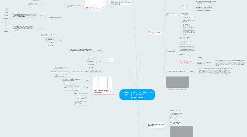 Mind Map: Personajes prominentes, evolución y conceptos relacionados a la programación