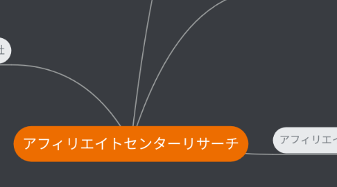 Mind Map: アフィリエイトセンターリサーチ