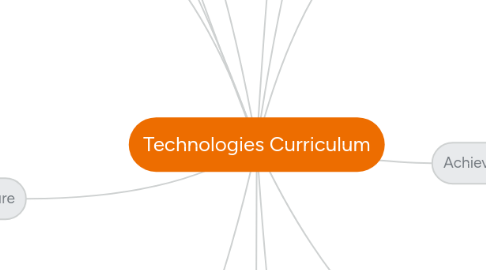 Mind Map: Technologies Curriculum