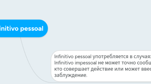 Mind Map: Infinitivo pessoal