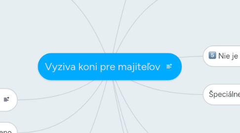 Mind Map: Vyziva koni pre majiteľov