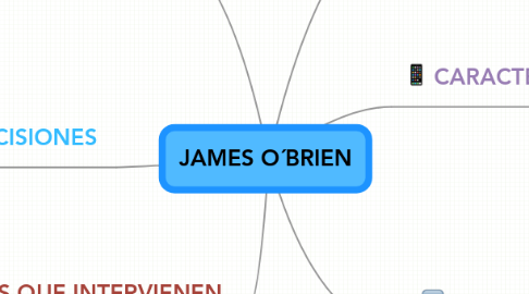 Mind Map: JAMES O´BRIEN