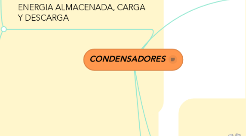 Mind Map: CONDENSADORES