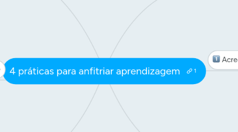 Mind Map: 4 práticas para anfitriar aprendizagem