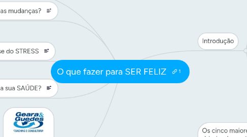 Mind Map: O que fazer para SER FELIZ