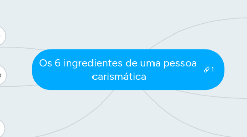 Mind Map: Os 6 ingredientes de uma pessoa  carismática