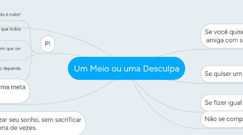 Mind Map: Um Meio ou uma Desculpa