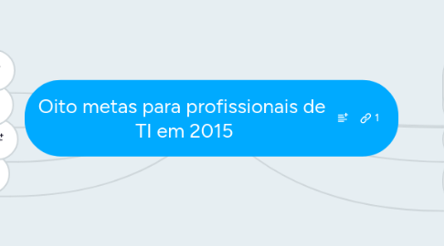 Mind Map: Oito metas para profissionais de  TI em 2015