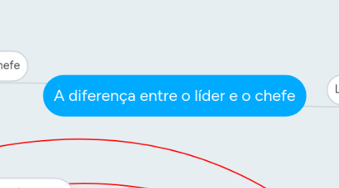 Mind Map: A diferença entre o líder e o chefe