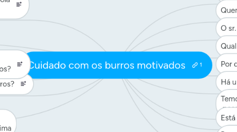 Mind Map: Cuidado com os burros motivados