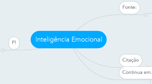 Mind Map: Inteligência Emocional