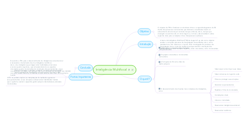 Mind Map: Inteligência Multifocal