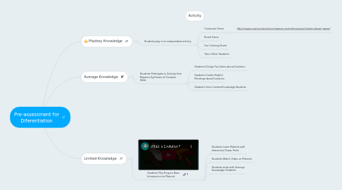 Mind Map: Pre-assessment for Diferentiation