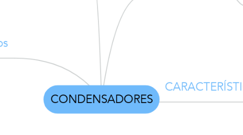 Mind Map: CONDENSADORES