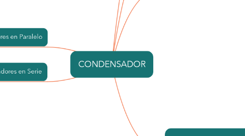 Mind Map: CONDENSADOR