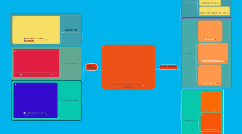 Mind Map: RECTAS Y PUNTOS NOTABLES DE UN TRIANGULO