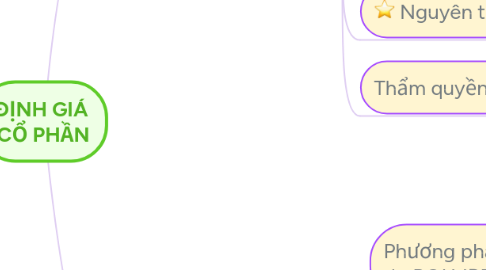 Mind Map: ĐỊNH GIÁ CỔ PHẦN