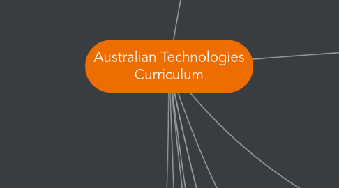 Mind Map: Australian Technologies Curriculum