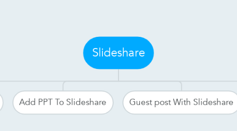 Mind Map: Slideshare