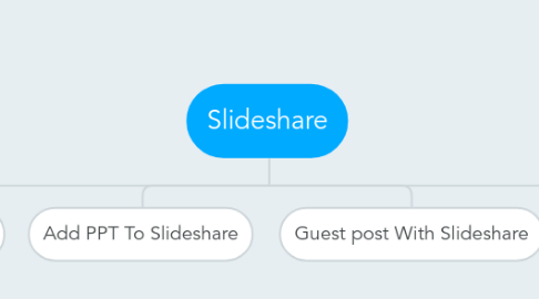 Mind Map: Slideshare