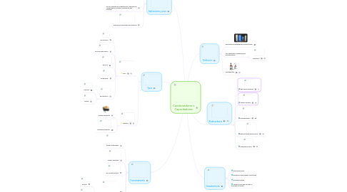 Mind Map: Condensadores o Capacitadores