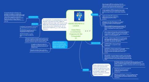 Mind Map: UNIDAD ARITMÉTICO LOGICA César Pérez C.I 20100140 Organización Del Computador Z1