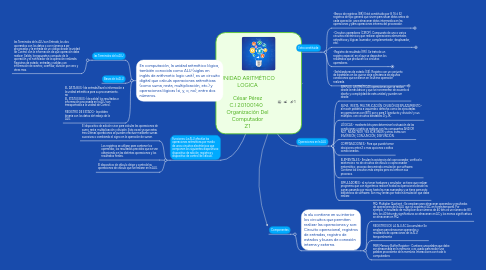 Mind Map: UNIDAD ARITMÉTICO LOGICA  César Pérez C.I 20100140   Organización Del Computador Z1