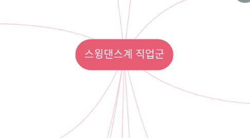 Mind Map: 스윙댄스계 직업군